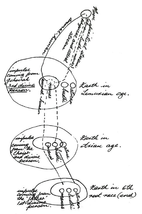 Earth Through the Ages