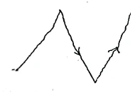 first, second and third sonships of God