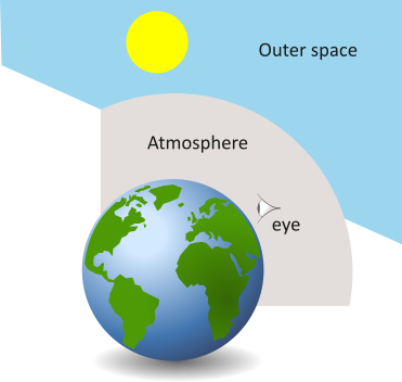 Effects of light