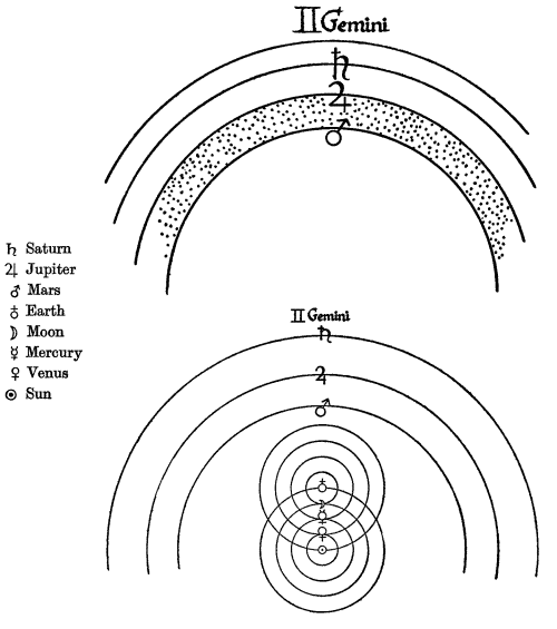 Planets in the Zodiac