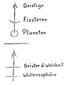 Diagram 5