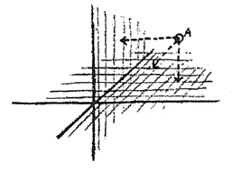 location of a point