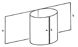 transforming a plane into a cylinder