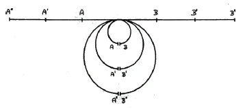 transforming a line into a circle