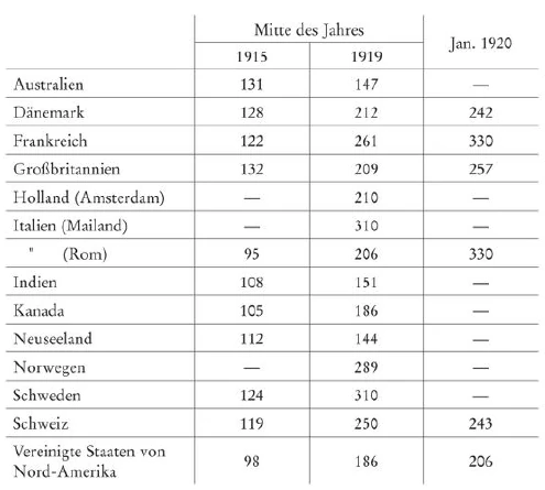 Table 6