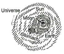 Sun within the Earth