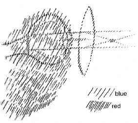 eye growing from the brain